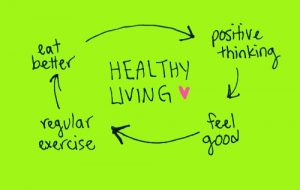 healthy living cycle